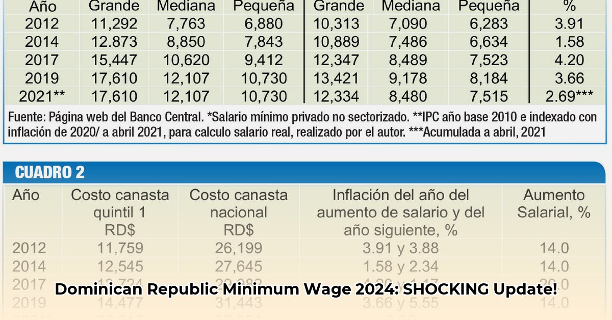 salario-minimo-en-republica-dominicana